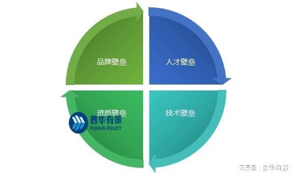 一文看懂通信技術(shù)服務(wù)行業(yè)