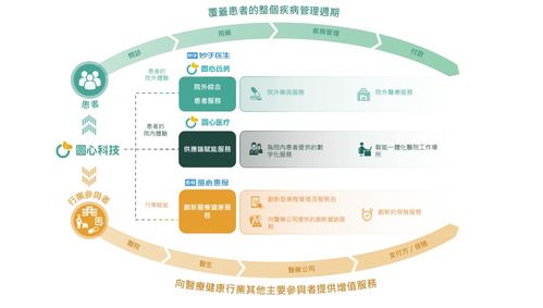 圓心科技再闖港交所 三年虧損13.21億，銷售費用高企下技術(shù)服務(wù)轉(zhuǎn)型之路